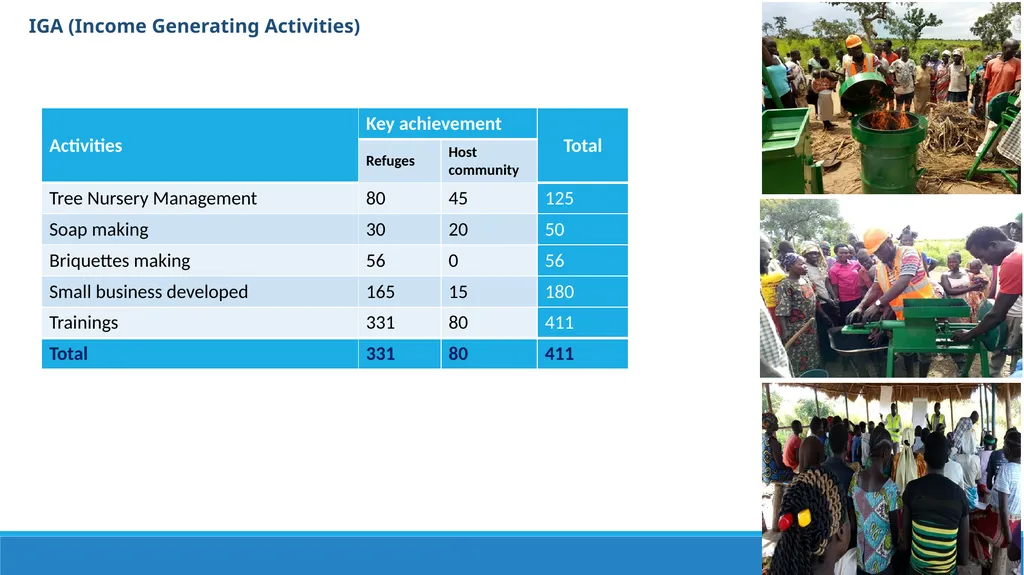 LIVELIHOODS IN BIDIBIDI Settlement transformation - slide 7 of 12