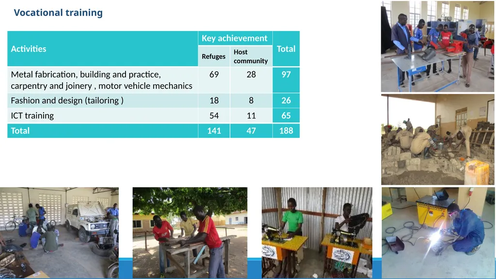 LIVELIHOODS IN BIDIBIDI Settlement transformation - slide 9 of 12