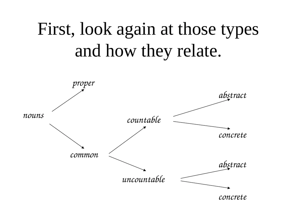 Start the presentation by selecting “View show” - slide 4 of 24