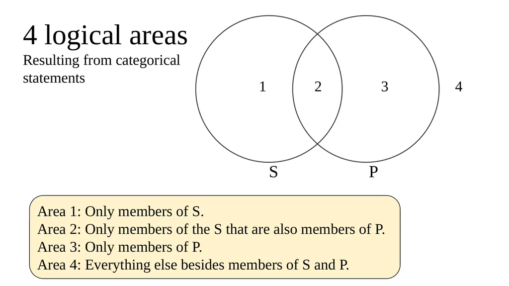 Conversion, Obversion, & Contraposition The - slide 7 of 23