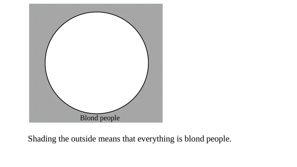 Conversion, Obversion, & Contraposition The - slide 6 of 23