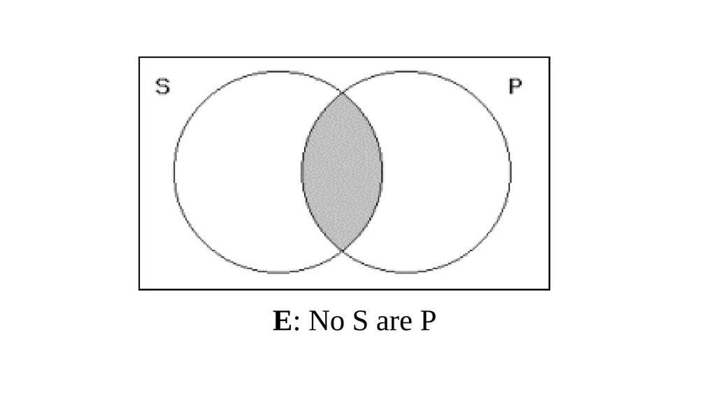 Conversion, Obversion, & Contraposition The - slide 9 of 23
