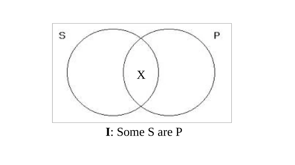 Conversion, Obversion, & Contraposition The - slide 10 of 23