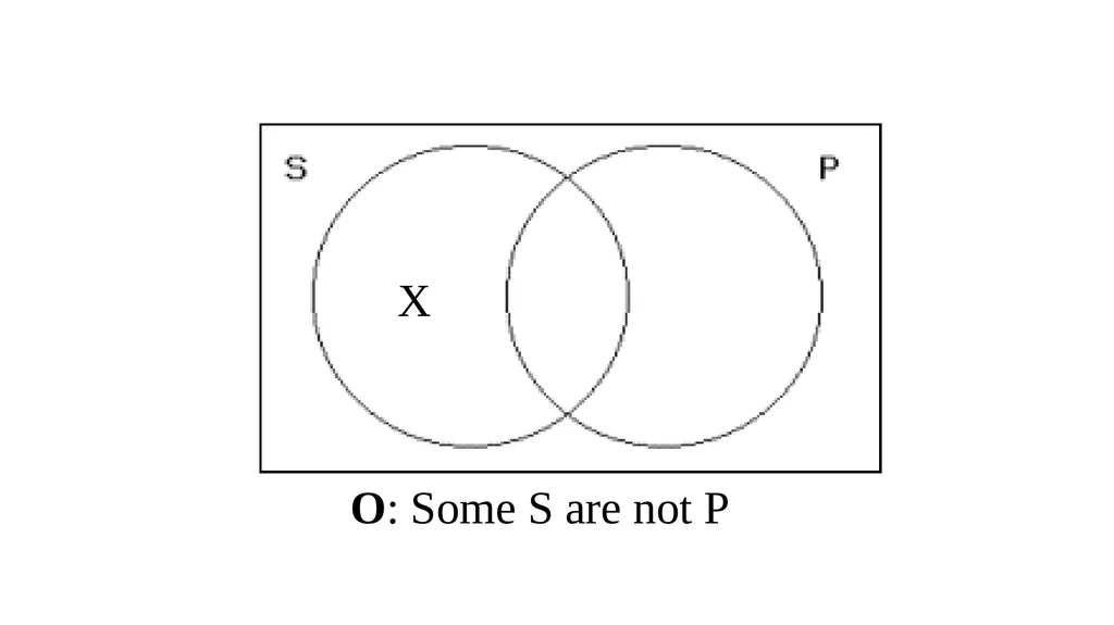 Conversion, Obversion, & Contraposition The - slide 11 of 23