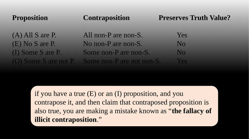 Conversion, Obversion, & Contraposition The - slide 22 of 23