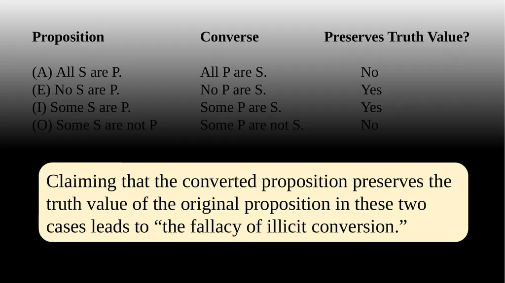 Conversion, Obversion, & Contraposition The - slide 17 of 23