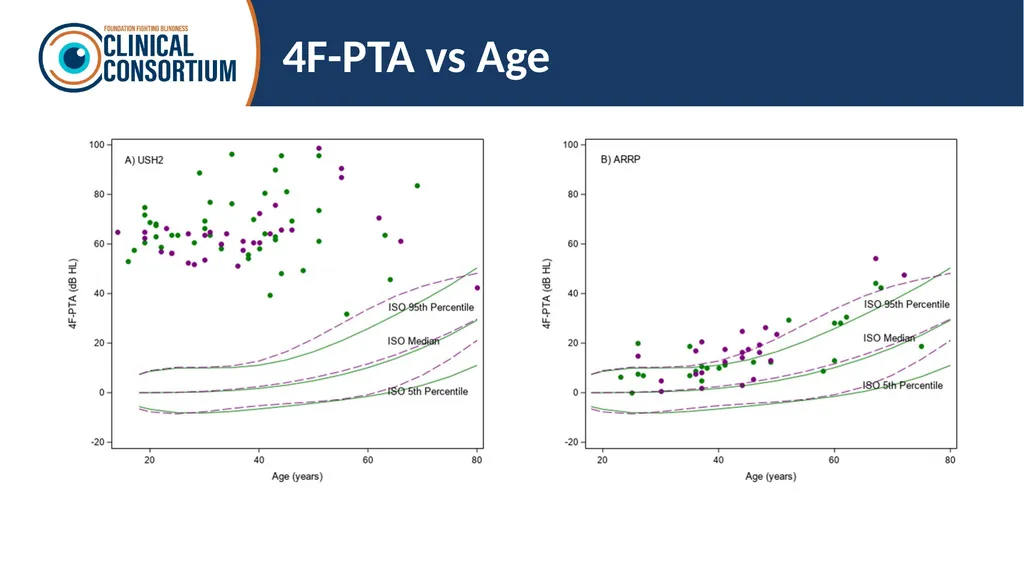Auditory and olfactory findings in patients with - slide 15 of 26