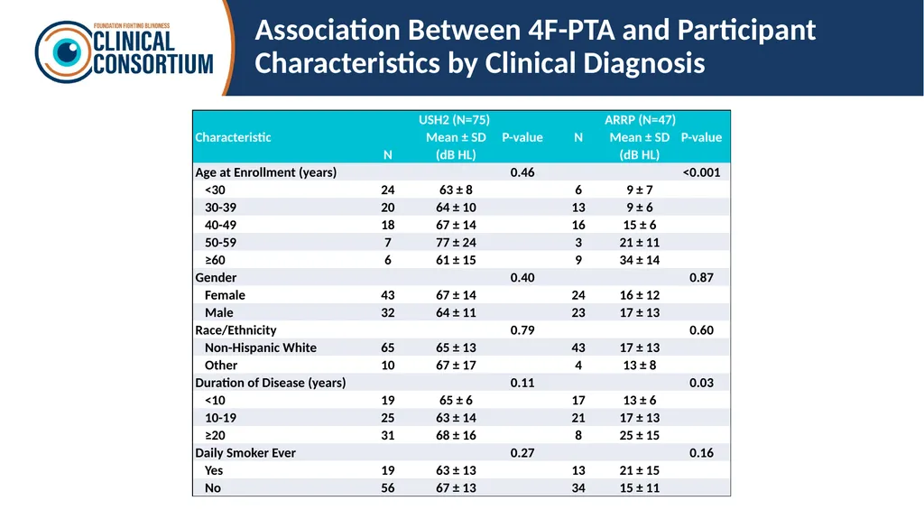 Auditory and olfactory findings in patients with - slide 17 of 26