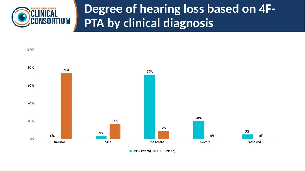 Auditory and olfactory findings in patients with - slide 13 of 26