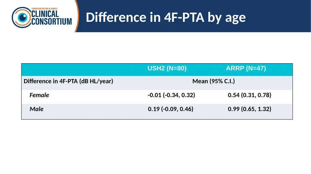 Auditory and olfactory findings in patients with - slide 16 of 26