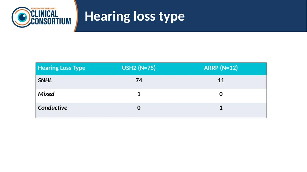 Auditory and olfactory findings in patients with - slide 14 of 26