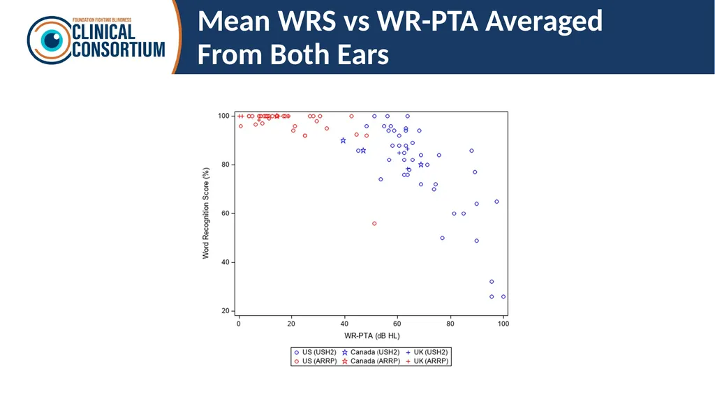 Auditory and olfactory findings in patients with - slide 19 of 26