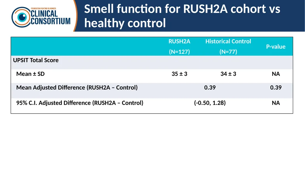 Auditory and olfactory findings in patients with - slide 21 of 26