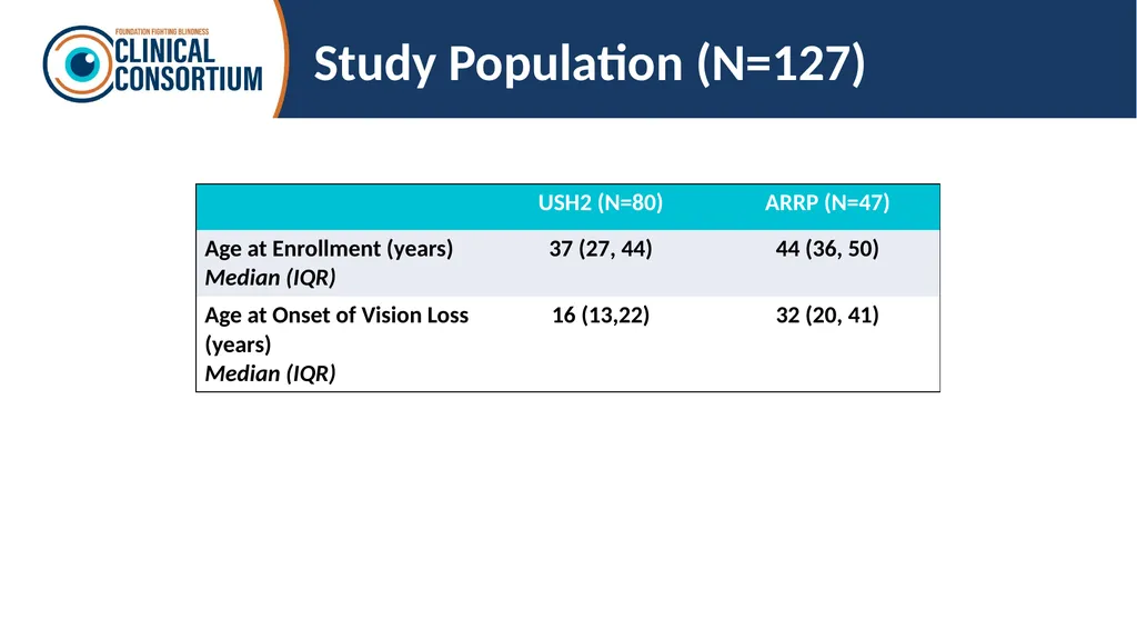 Auditory and olfactory findings in patients with - slide 11 of 26
