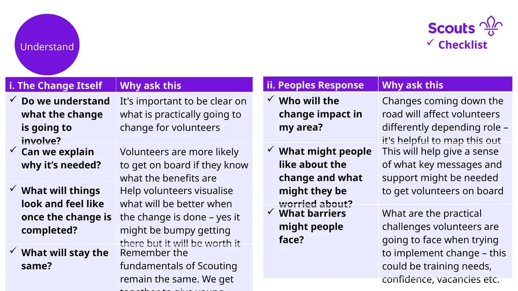 How we Manage Change at Scouts Our Change - slide 6 of 10