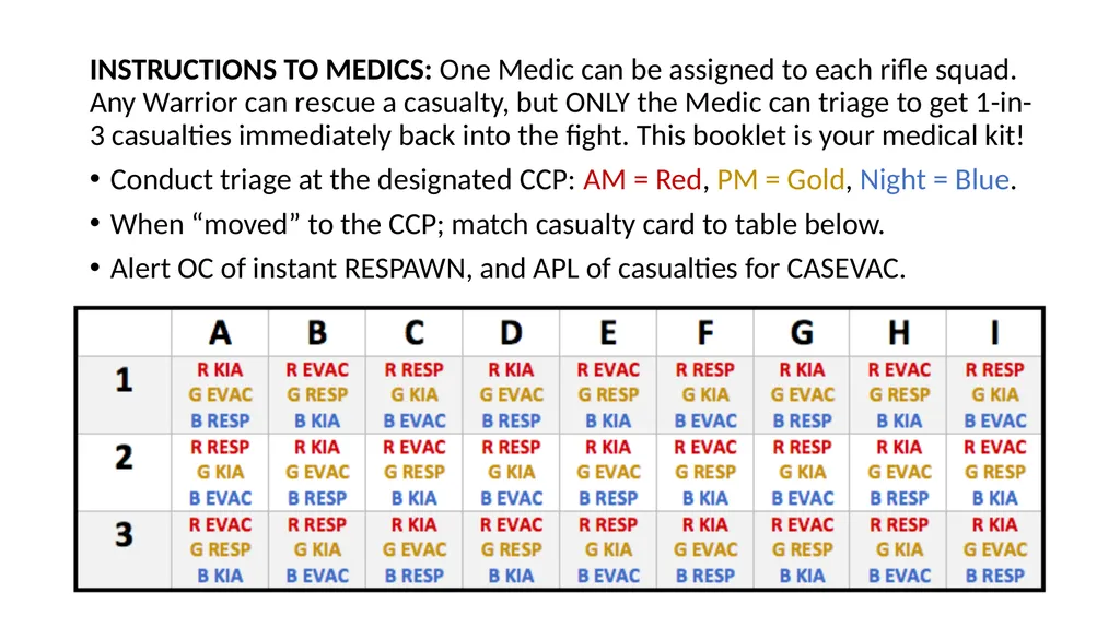 MEDIC HANDBOOK Casualty Evacuation Simulation in - slide 5 of 5