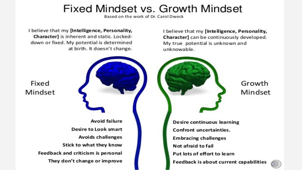 Building GRIT & RESILIENCE A Focus on Student - slide 11 of 25