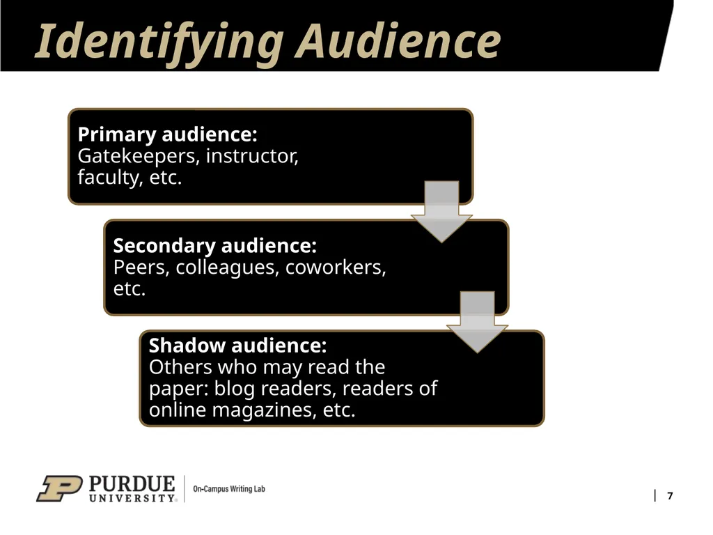 Analytical Research Projects 1 Basic Elements of - slide 7 of 13