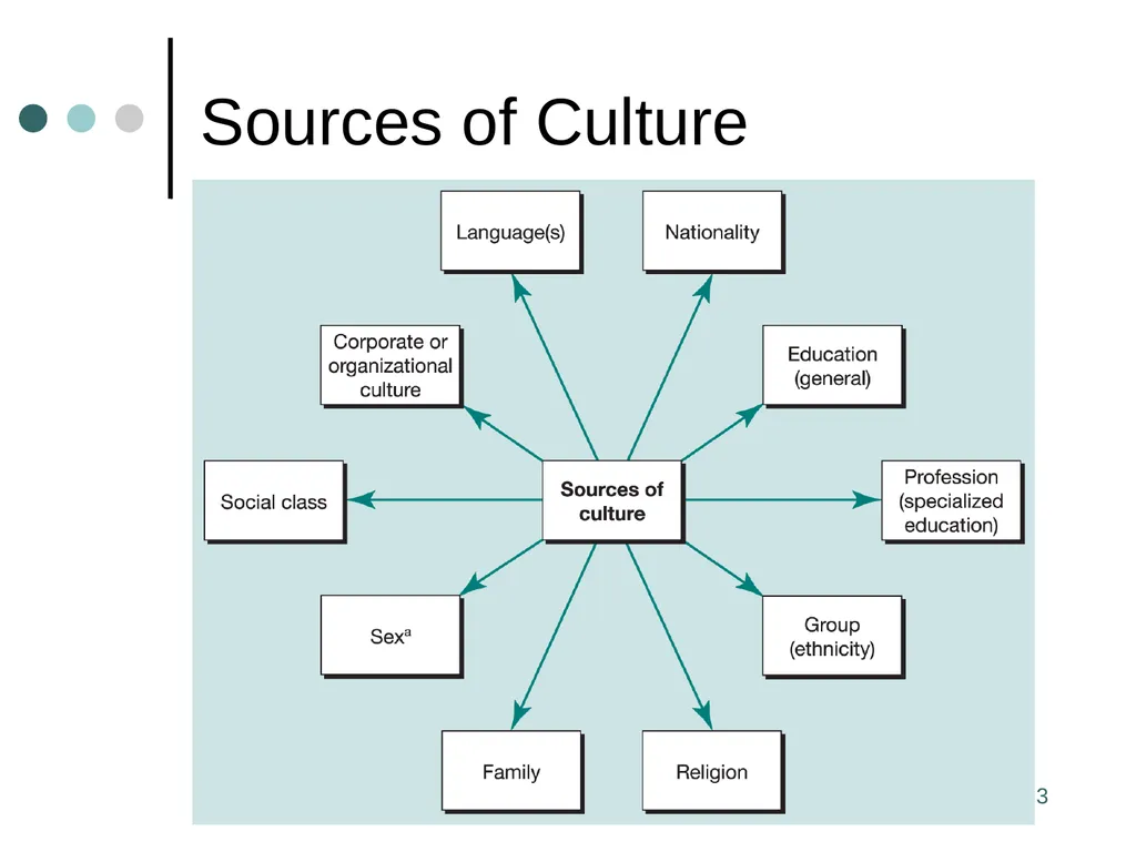 MKT 420 Contemporary Issues in Marketing Chapter 8 - slide 3 of 12