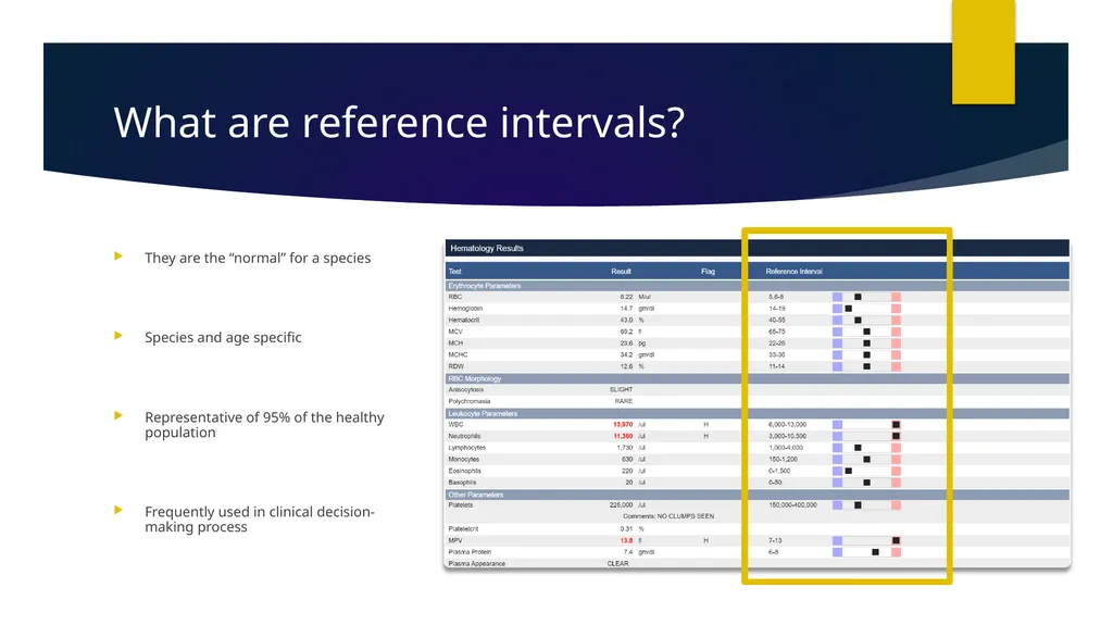 Determination of Reference Intervals for Venous - slide 6 of 27