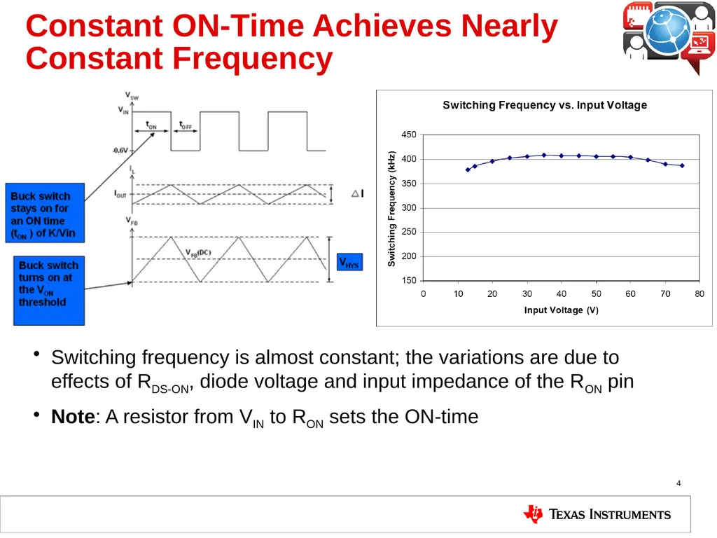 Buck Regulator Architectures 4.4 Constant On Time - slide 4 of 15