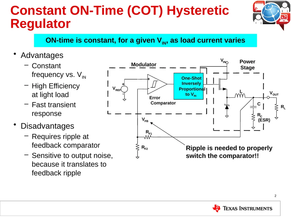 Buck Regulator Architectures 4.4 Constant On Time - slide 2 of 15
