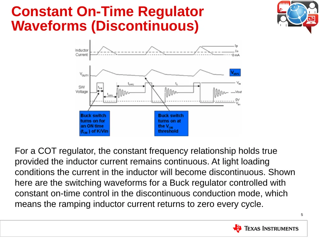 Buck Regulator Architectures 4.4 Constant On Time - slide 5 of 15