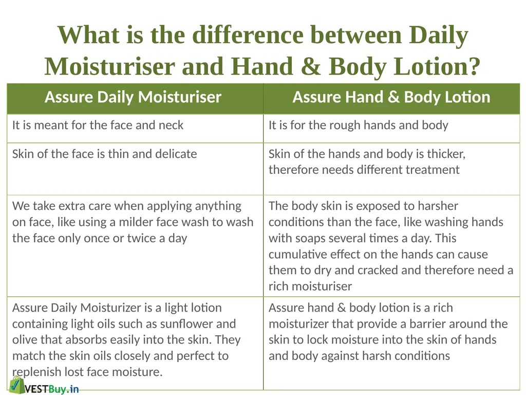 Why do we need a Hand & Body Lotion? The - slide 7 of 10