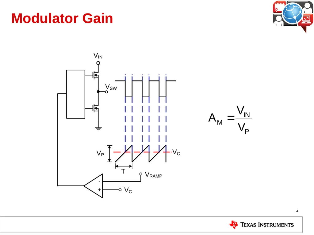 Buck Regulator Architectures 4.6 Voltage Mode Buck - slide 4 of 13