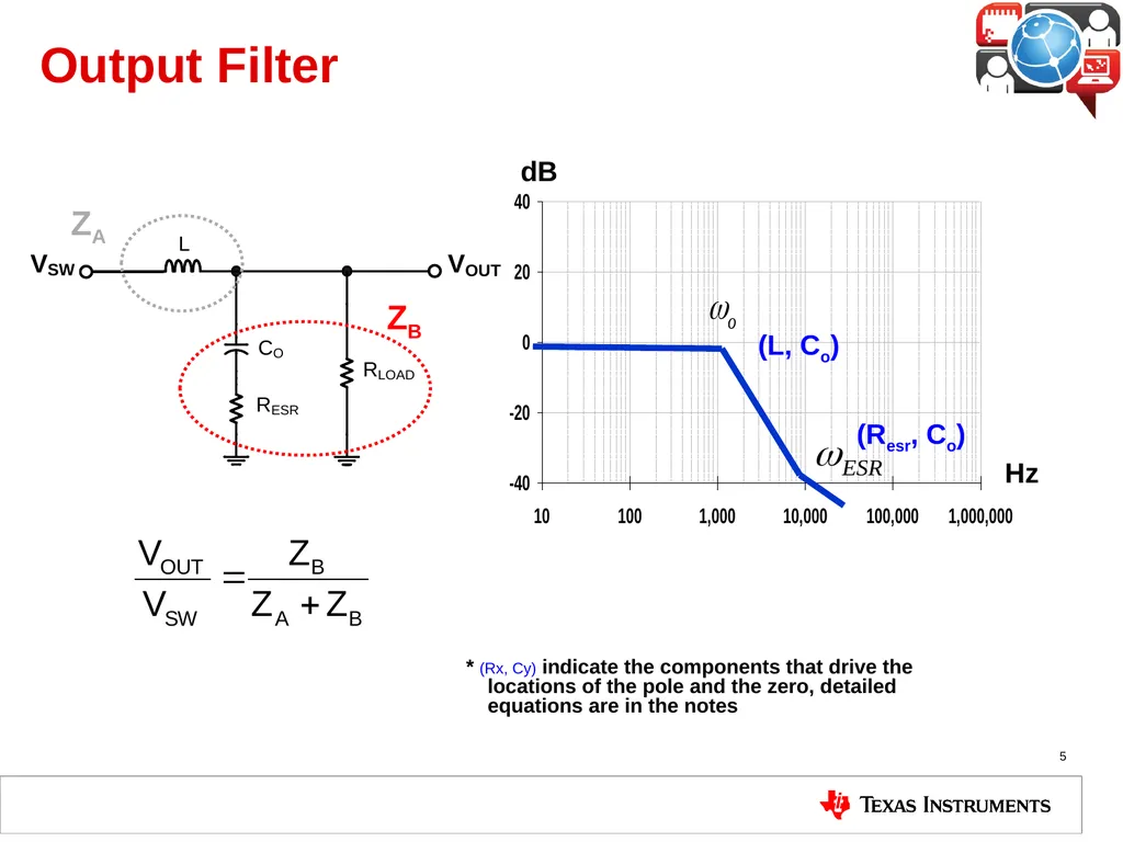 Buck Regulator Architectures 4.6 Voltage Mode Buck - slide 5 of 13
