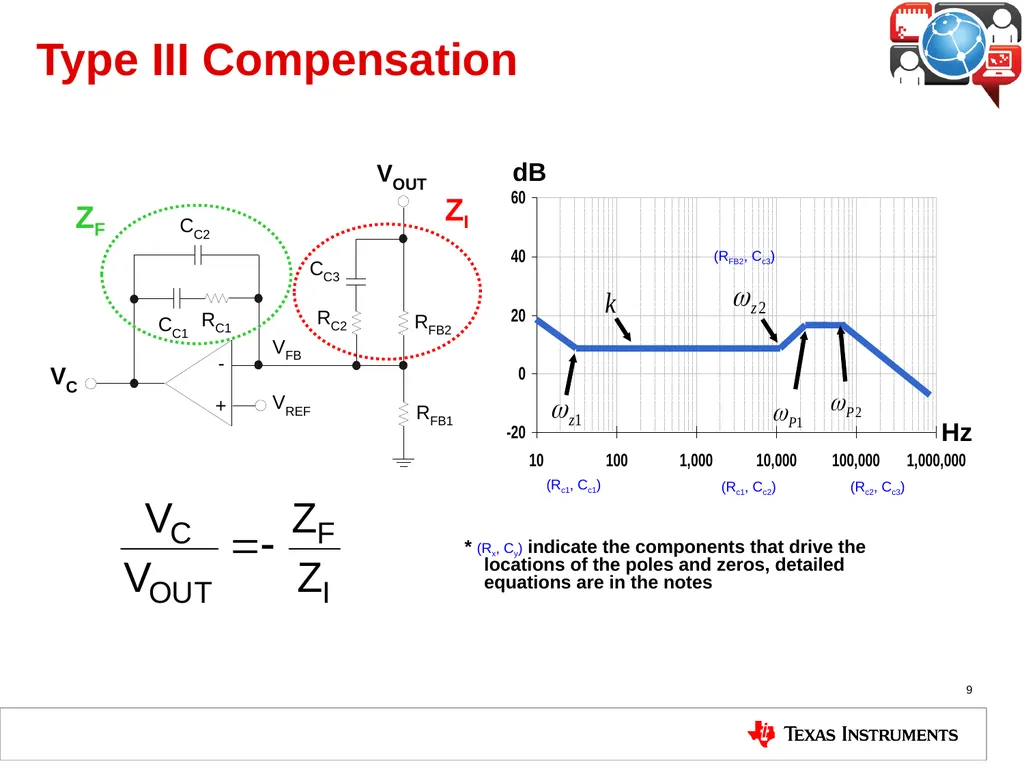 Buck Regulator Architectures 4.6 Voltage Mode Buck - slide 9 of 13