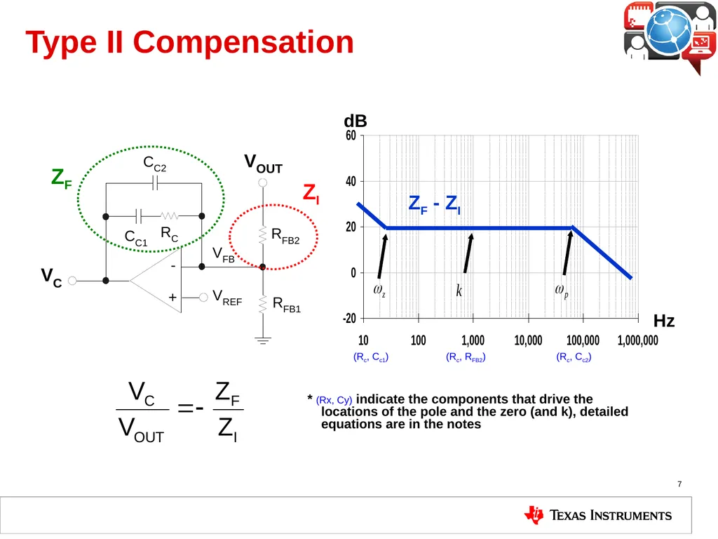 Buck Regulator Architectures 4.6 Voltage Mode Buck - slide 7 of 13