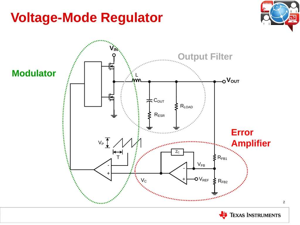 Buck Regulator Architectures 4.6 Voltage Mode Buck - slide 2 of 13