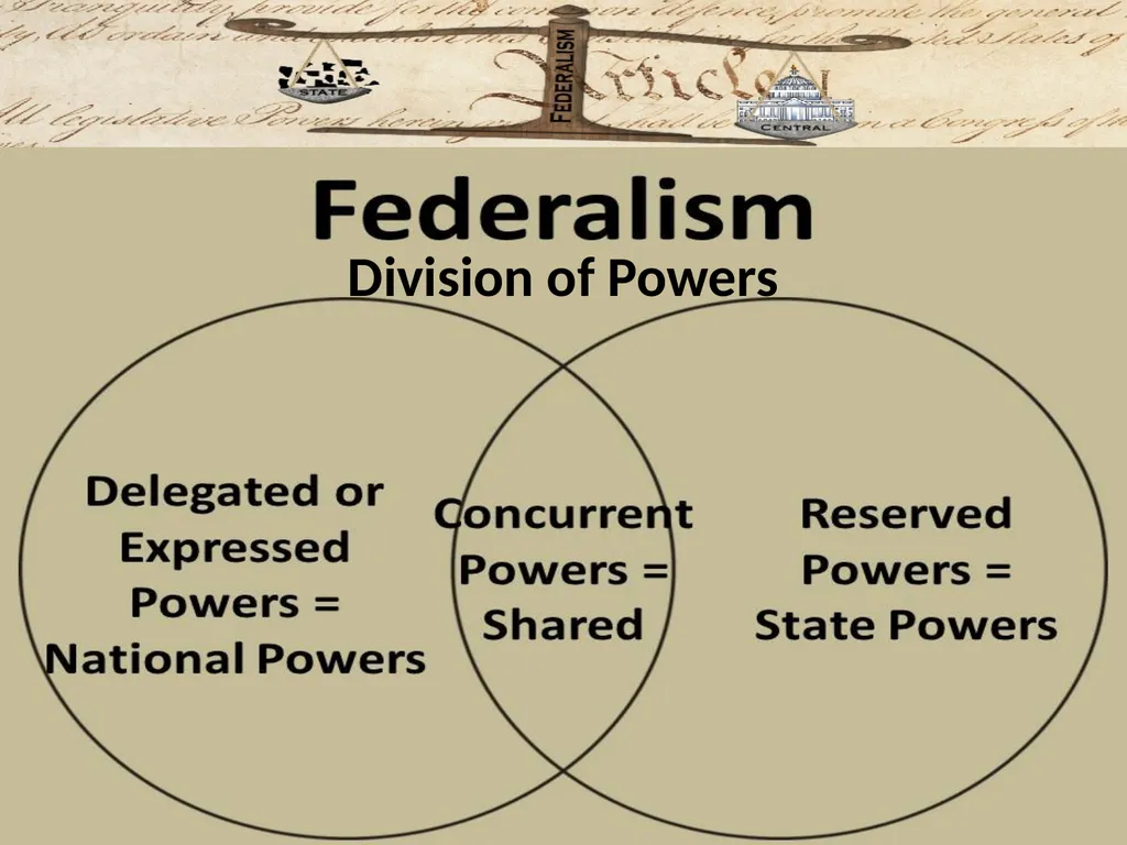 Federalism: Federal, state and local governments - slide 15 of 45