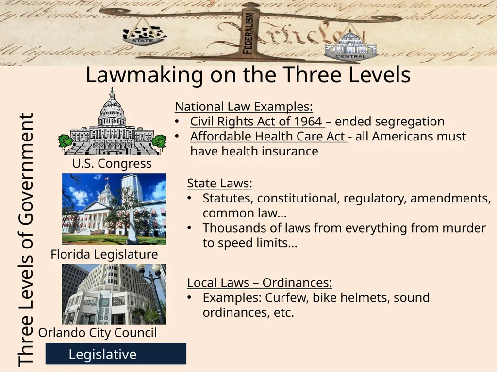 Federalism: Federal, state and local governments - slide 21 of 45