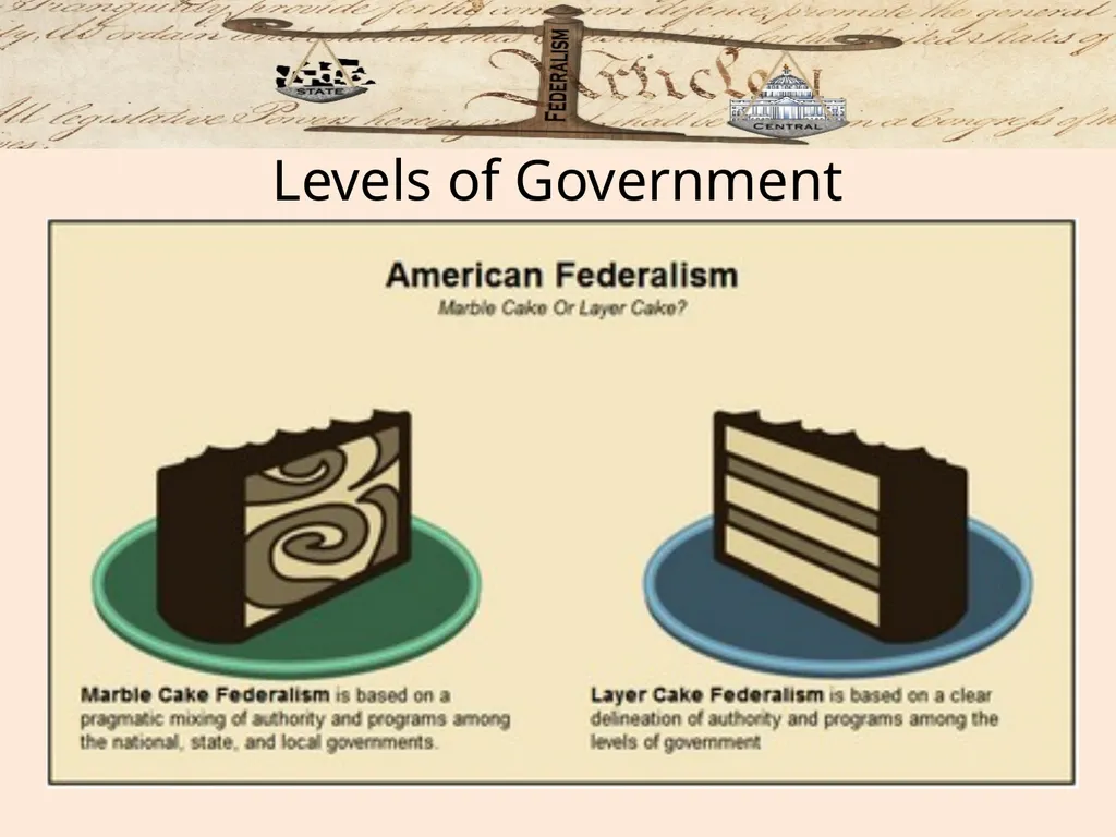 Federalism: Federal, state and local governments - slide 25 of 45