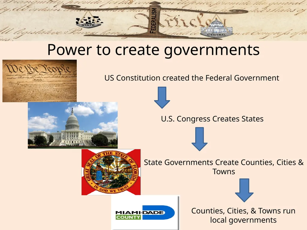 Federalism: Federal, state and local governments - slide 18 of 45