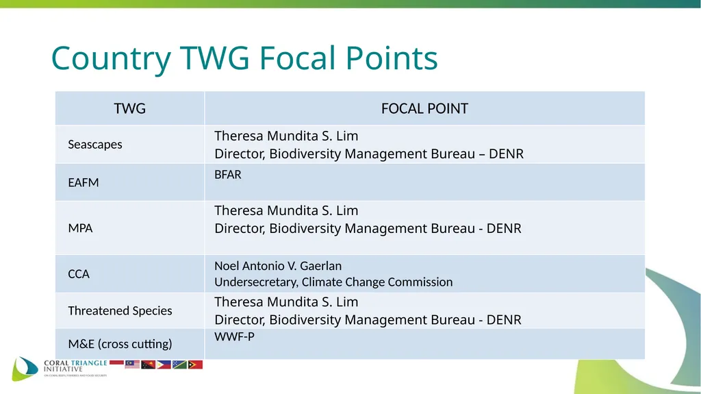 COUNTRY REPORT OF PHILIPPINES Theresa Mundita S. - slide 3 of 17