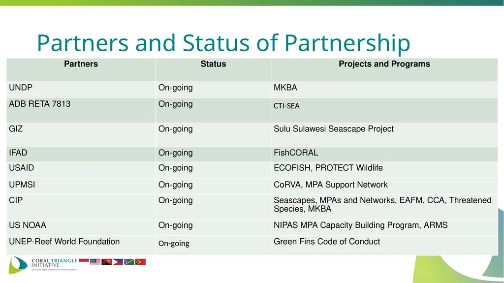 COUNTRY REPORT OF PHILIPPINES Theresa Mundita S. - slide 4 of 17