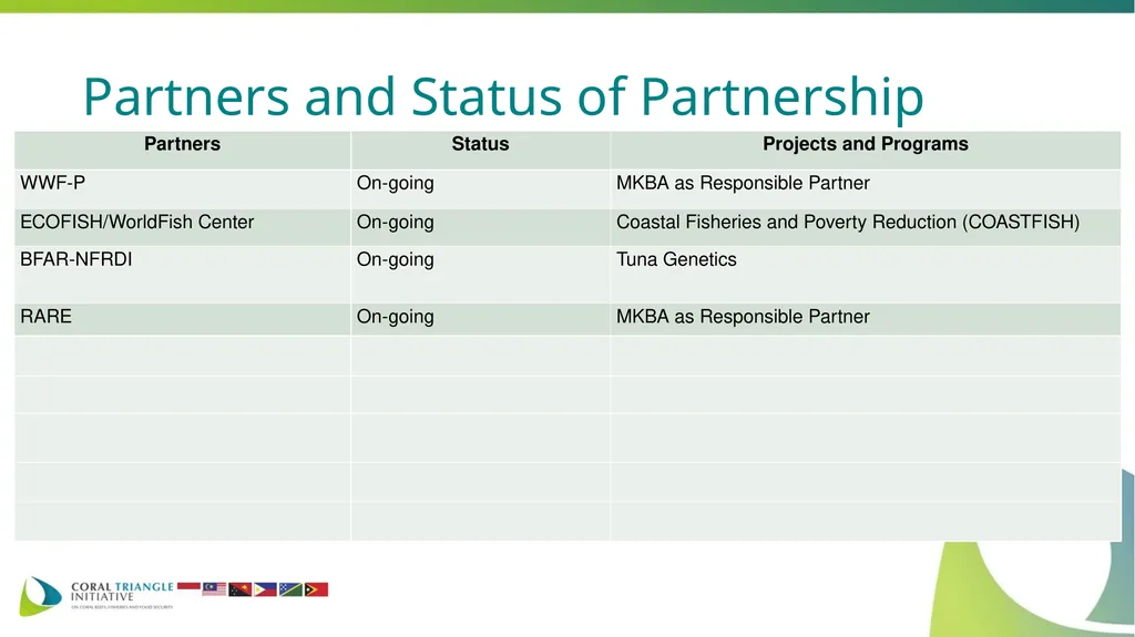 COUNTRY REPORT OF PHILIPPINES Theresa Mundita S. - slide 5 of 17