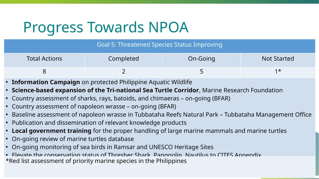 COUNTRY REPORT OF PHILIPPINES Theresa Mundita S. - slide 10 of 17