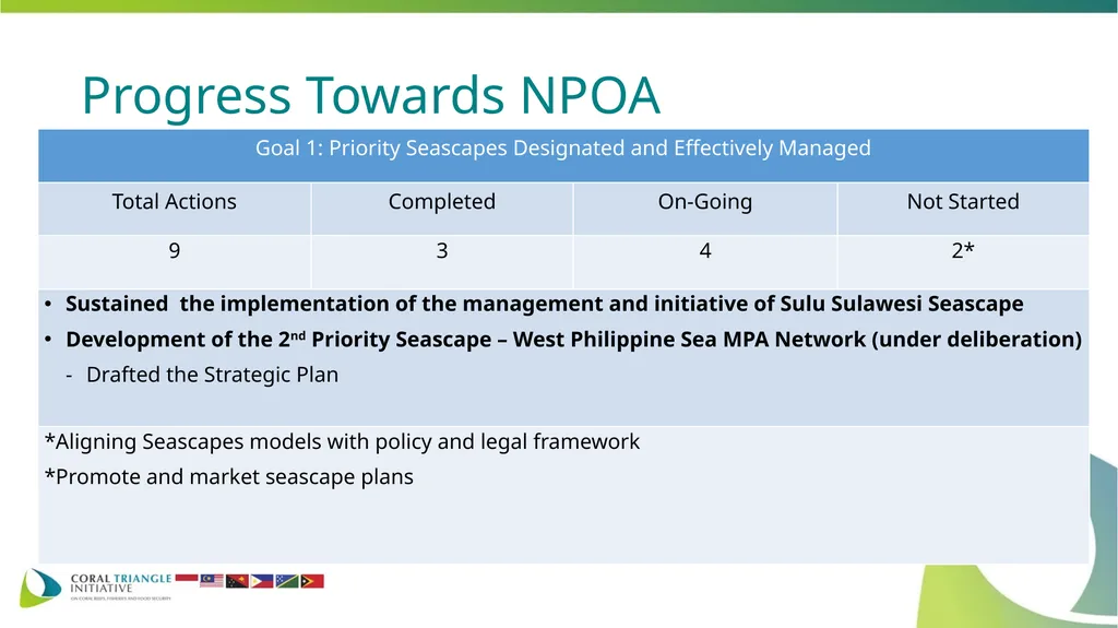 COUNTRY REPORT OF PHILIPPINES Theresa Mundita S. - slide 6 of 17