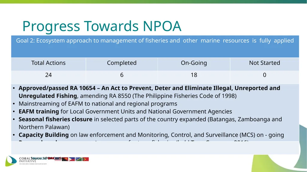 COUNTRY REPORT OF PHILIPPINES Theresa Mundita S. - slide 7 of 17