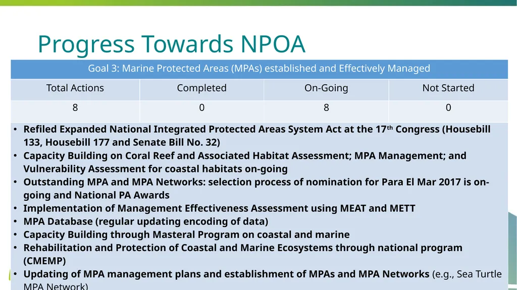 COUNTRY REPORT OF PHILIPPINES Theresa Mundita S. - slide 8 of 17