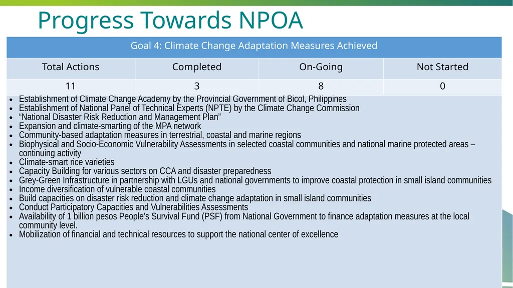 COUNTRY REPORT OF PHILIPPINES Theresa Mundita S. - slide 9 of 17