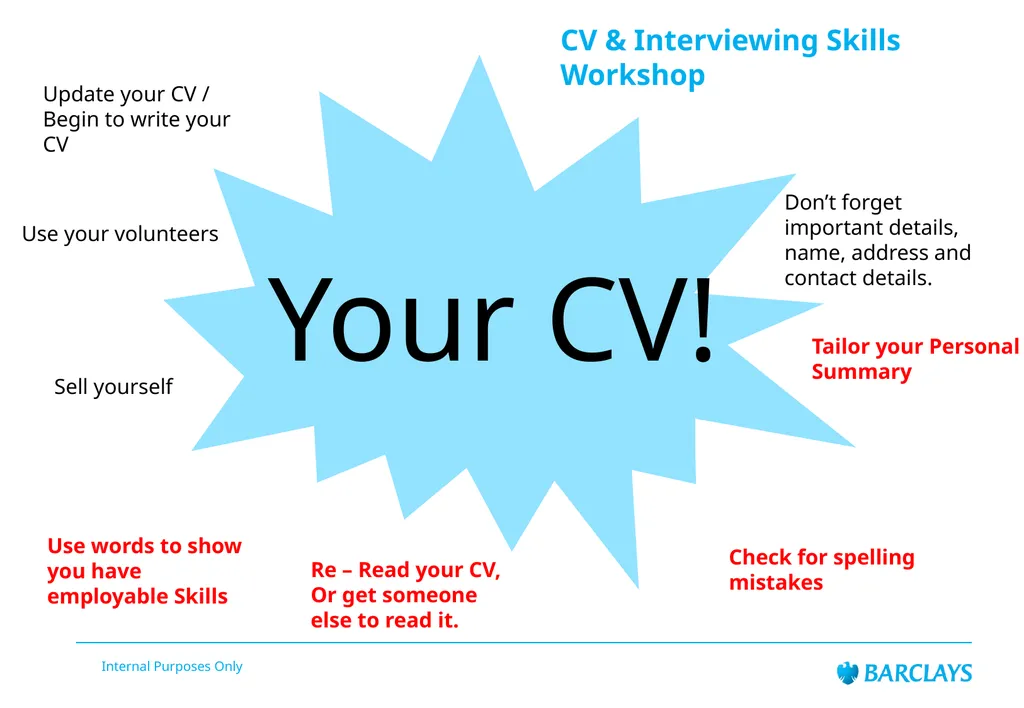 Barclays Internal Audit LifeSkills Event CV & - slide 21 of 43
