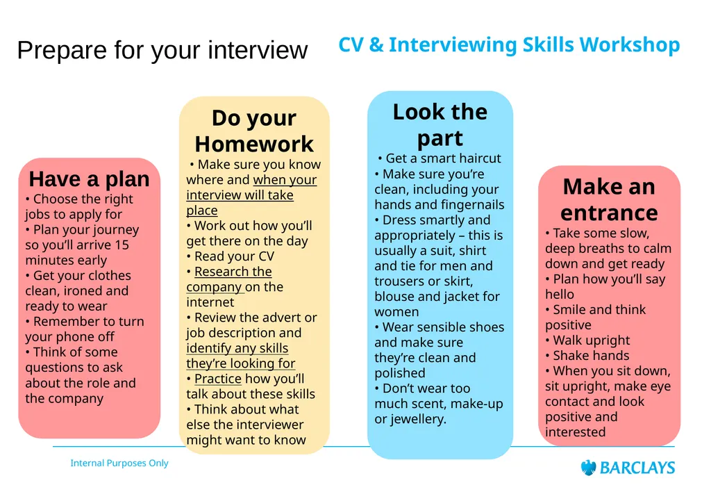 Barclays Internal Audit LifeSkills Event CV & - slide 30 of 43