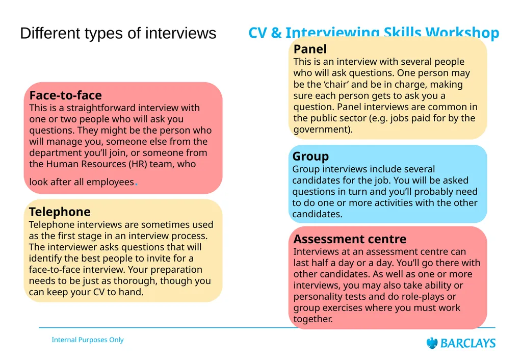 Barclays Internal Audit LifeSkills Event CV & - slide 31 of 43