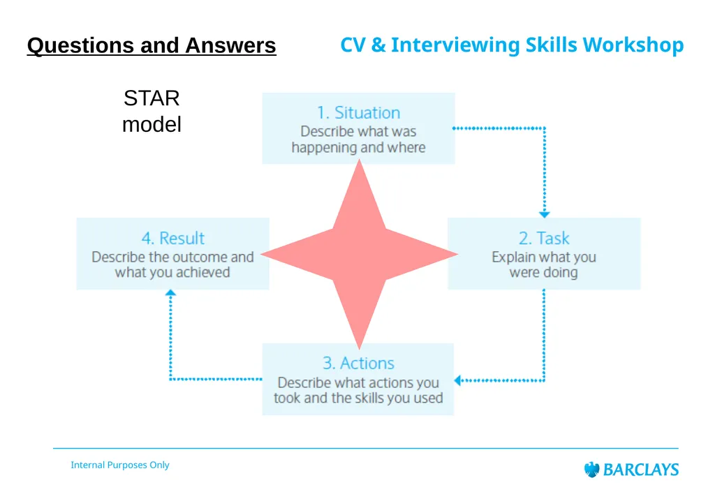 Barclays Internal Audit LifeSkills Event CV & - slide 33 of 43
