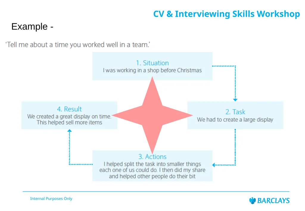 Barclays Internal Audit LifeSkills Event CV & - slide 34 of 43